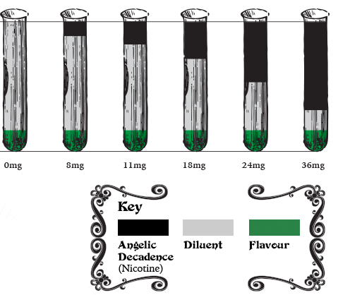testtubes