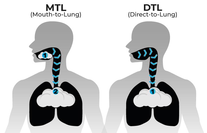 MTL-vs-DTL-Vaping-Visual